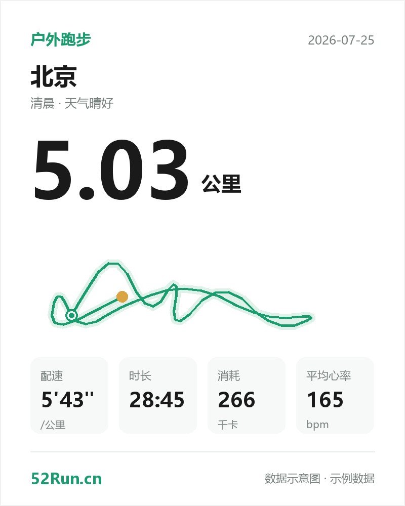 北京 户外跑步数据卡:距离 5.03 公里、配速 5'43"/公里、时长 28:45、消耗 266千卡、平均心率 165bpm(示例数据)