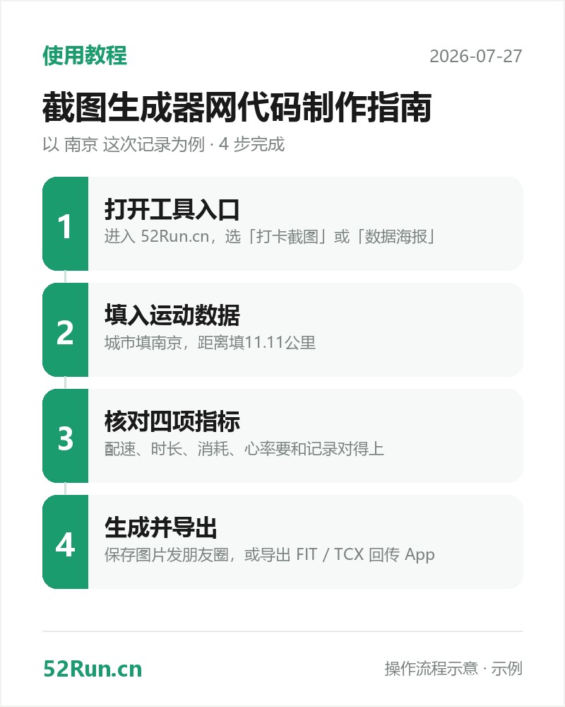 使用教程流程步骤卡:打开工具入口 → 填入运动数据 → 核对四项指标 → 生成并导出(示例数据)
