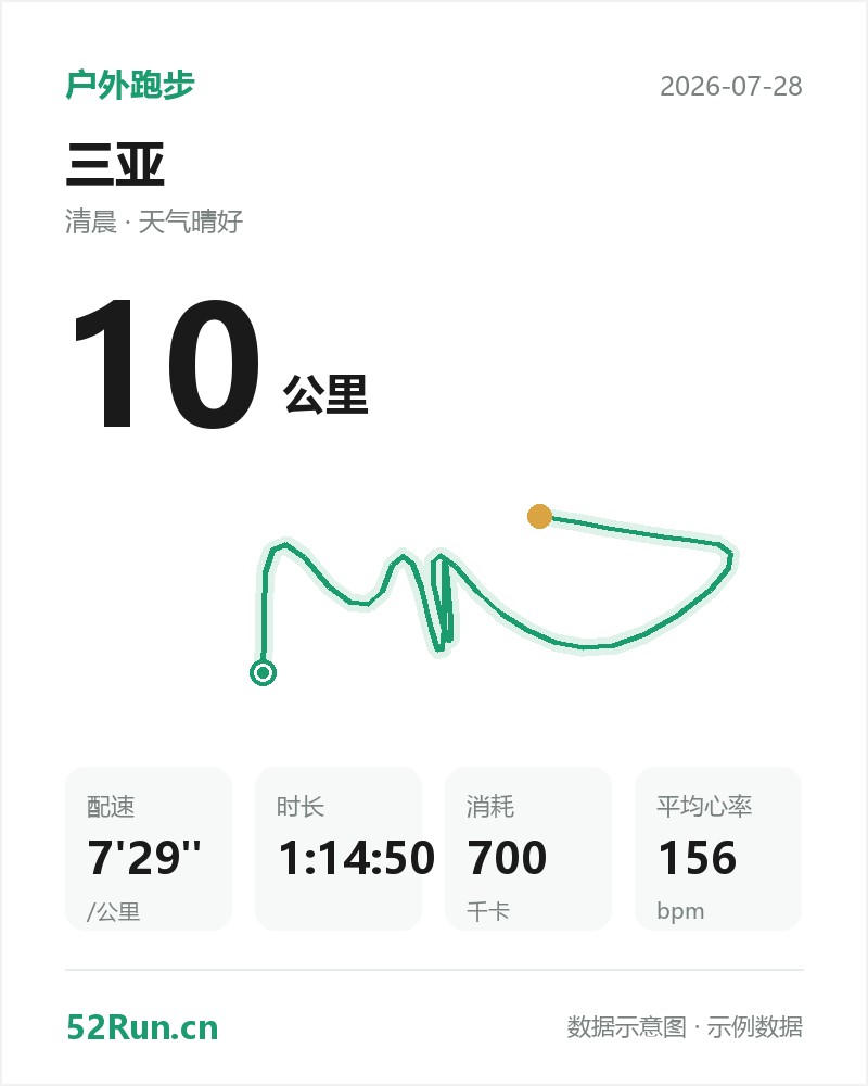 三亚 户外跑步数据卡:距离 10 公里、配速 7'29"/公里、时长 1:14:50、消耗 700千卡、平均心率 156bpm(示例数据)