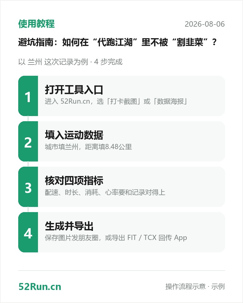 使用教程流程步骤卡:打开工具入口 → 填入运动数据 → 核对四项指标 → 生成并导出(示例数据)