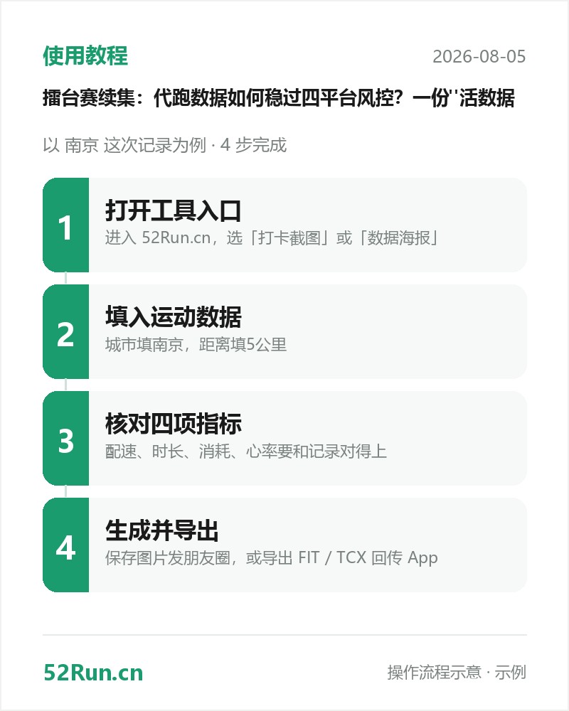 使用教程流程步骤卡:打开工具入口 → 填入运动数据 → 核对四项指标 → 生成并导出(示例数据)