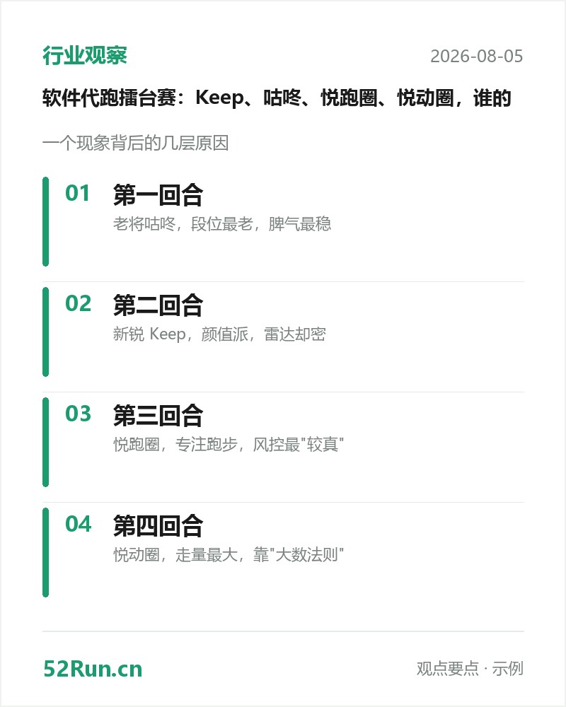 行业观察要点卡:第一回合、第二回合、第三回合、第四回合(示例数据)