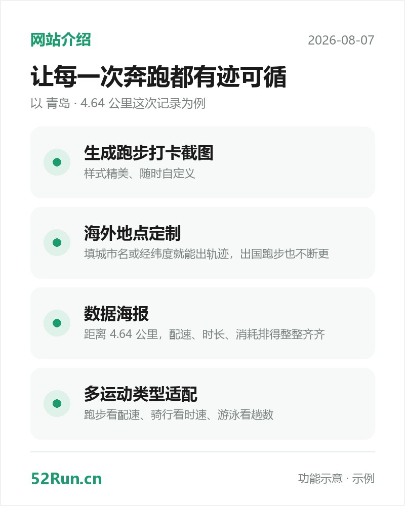 keepdata.top 功能介绍卡:生成跑步打卡截图、海外地点定制、数据海报、多运动类型适配(示例数据)
