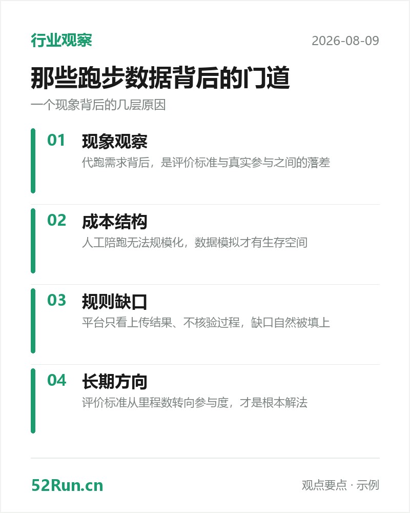 行业观察要点卡:现象观察、成本结构、规则缺口、长期方向(示例数据)