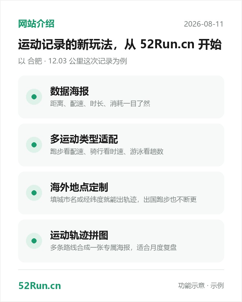 keepdata.top 功能介绍卡:数据海报、多运动类型适配、海外地点定制、运动轨迹拼图(示例数据)