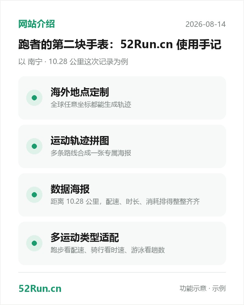 keepdata.top 功能介绍卡:海外地点定制、运动轨迹拼图、数据海报、多运动类型适配(示例数据)