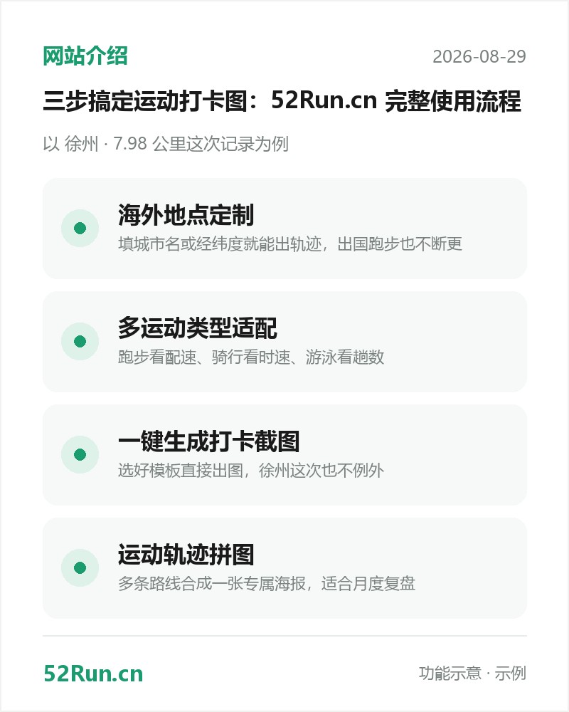 keepdata.top 功能介绍卡:海外地点定制、多运动类型适配、一键生成打卡截图、运动轨迹拼图(示例数据)