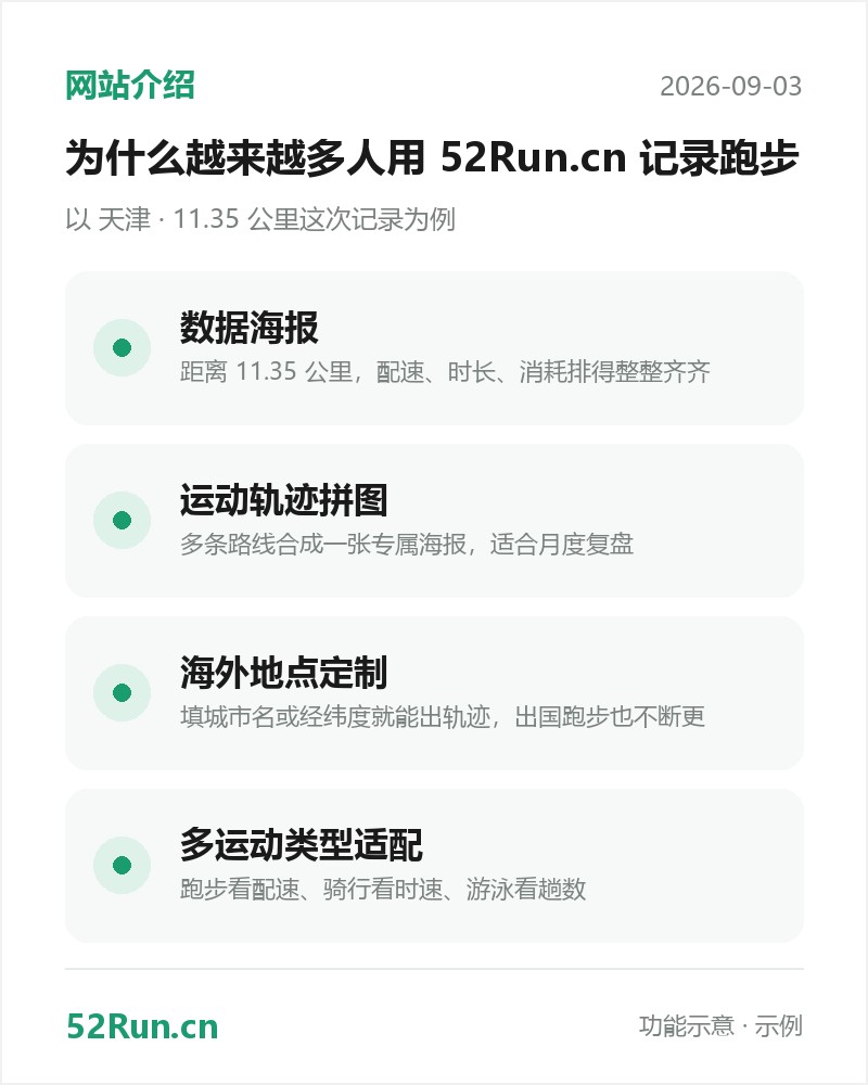 keepdata.top 功能介绍卡:数据海报、运动轨迹拼图、海外地点定制、多运动类型适配(示例数据)