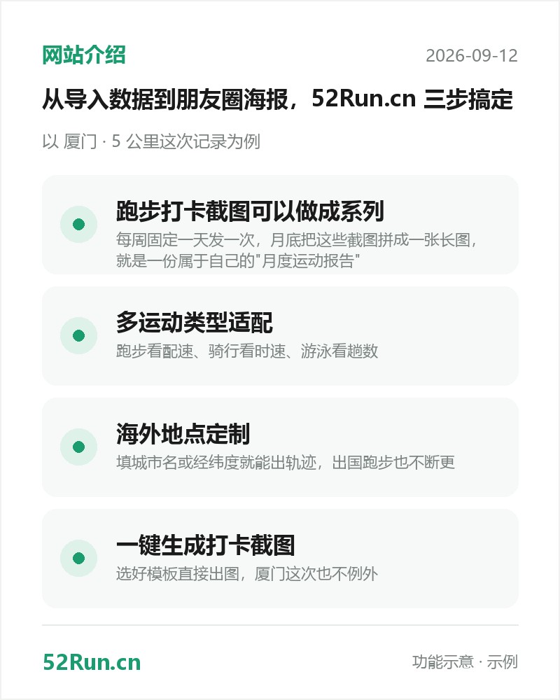 keepdata.top 功能介绍卡：跑步打卡截图可以做成系列、多运动类型适配、海外地点定制、一键生成打卡截图（示例数据）