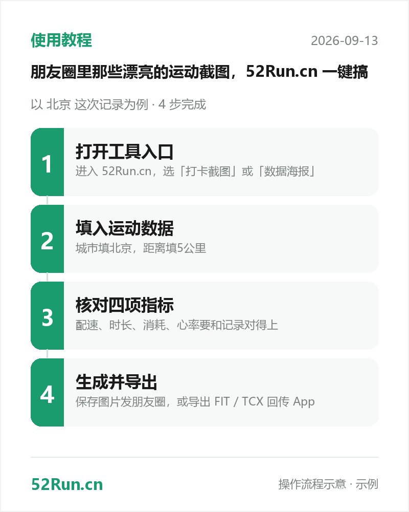 使用教程流程步骤卡:打开工具入口 → 填入运动数据 → 核对四项指标 → 生成并导出(示例数据)