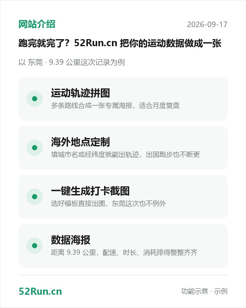 keepdata.top 功能介绍卡：运动轨迹拼图、海外地点定制、一键生成打卡截图、数据海报（示例数据）