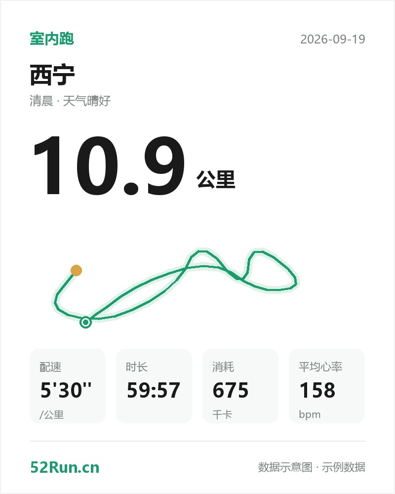 西宁 室内跑数据卡:距离 10.9 公里、配速 5'30"/公里、时长 59:57、消耗 675千卡、平均心率 158bpm(示例数据)