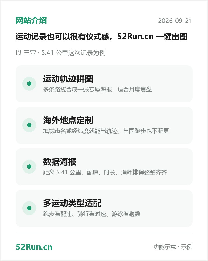 keepdata.top 功能介绍卡：运动轨迹拼图、海外地点定制、数据海报、多运动类型适配（示例数据）
