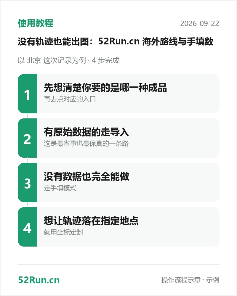 使用教程流程步骤卡:先想清楚你要的是哪一种成品 → 有原始数据的走导入 → 没有数据也完全能做 → 想让轨迹落在指定地点(示例数据)