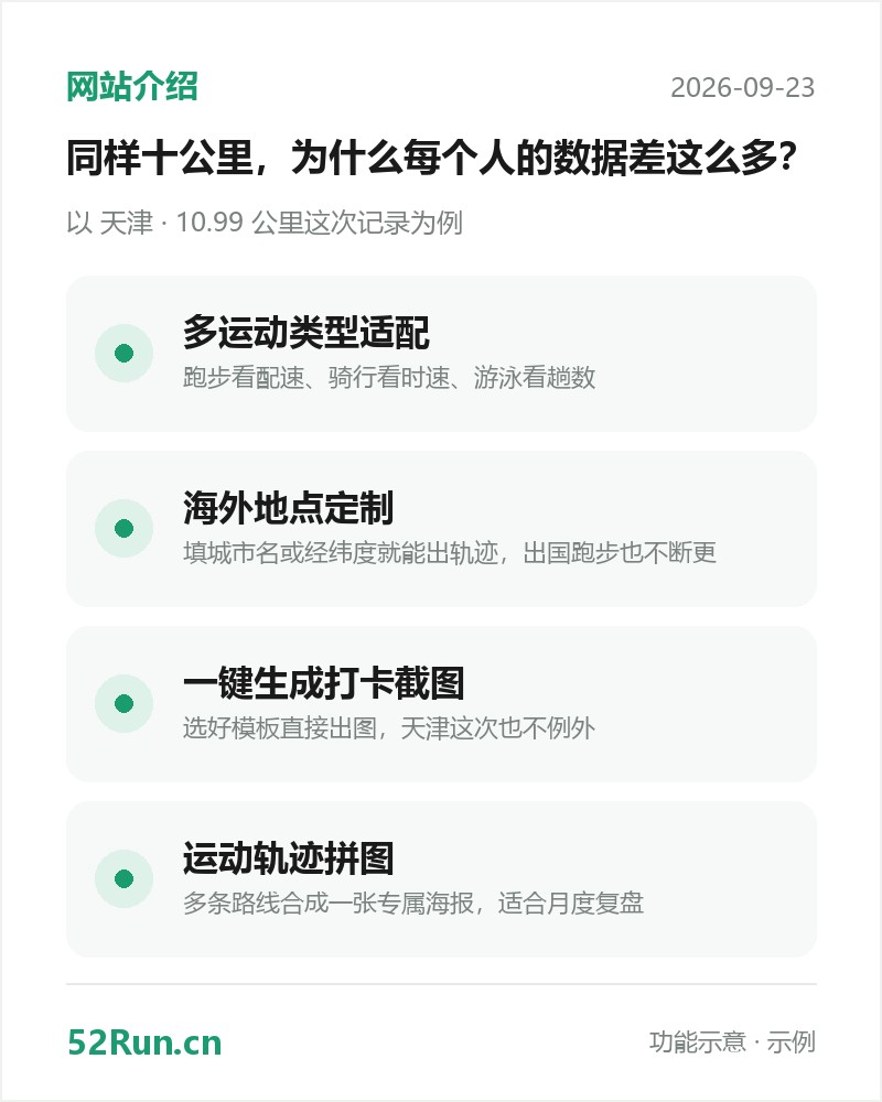 keepdata.top 功能介绍卡:多运动类型适配、海外地点定制、一键生成打卡截图、运动轨迹拼图(示例数据)