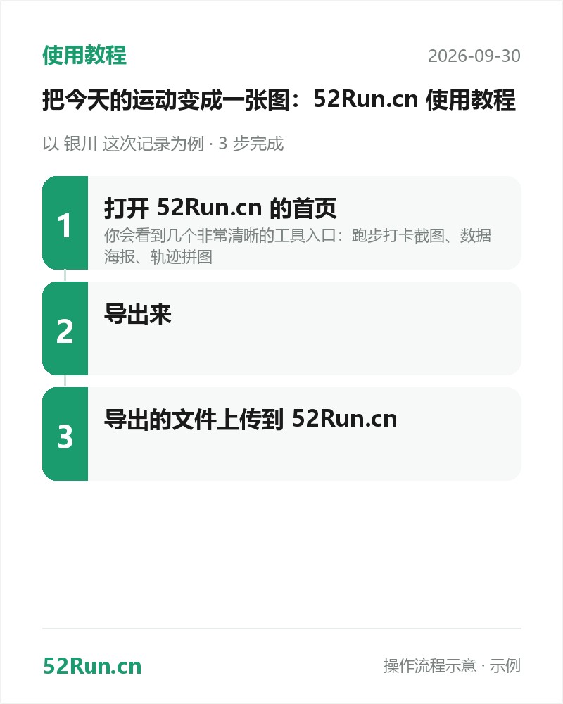 使用教程流程步骤卡:打开 keepdata.top 的首页 → 导出来 → 导出的文件上传到 keepdata.top(示例数据)