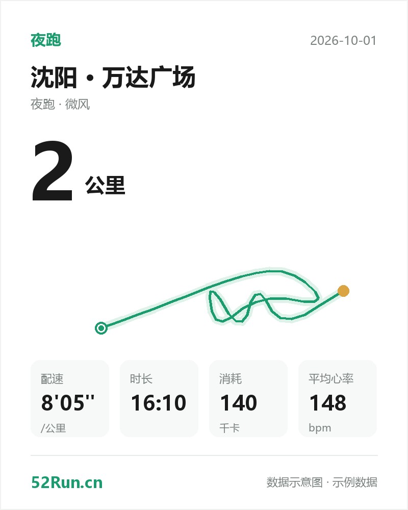 沈阳·万达广场 夜跑数据卡:距离 2 公里、配速 8'05"/公里、时长 16:10、消耗 140千卡、平均心率 148bpm(示例数据)